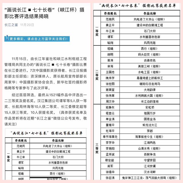 喜报：熊军同志的摄影作品《江河安澜》在长江水利委员会主办的“画说长江·七十长卷”（峡江杯）摄影比赛中喜获三等奖